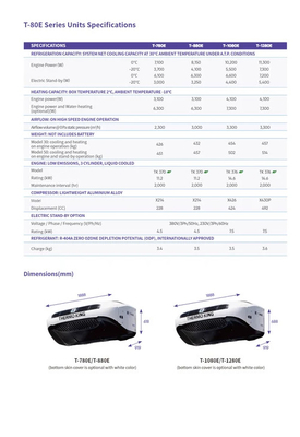 T-780E T-880E T-1080E T-1280E für Kühlsystem